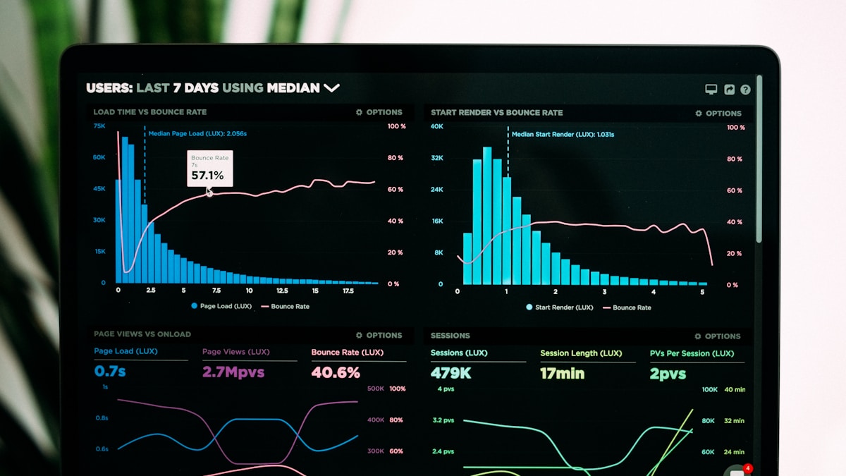 Diagramme und Statistiken auf einem Bildschirm