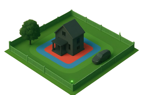 Zonenschutzkonzept - 4 Zonen Modell